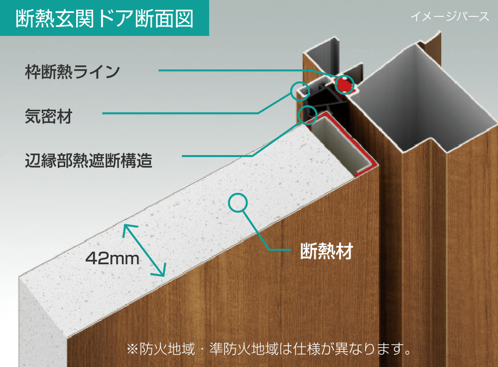 断熱玄関ドア断面図 防火地域・準防火地域は仕様が異なります