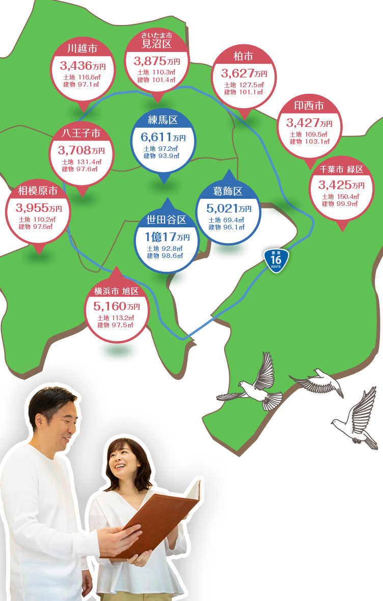 23区（練馬区）と16号沿線エリアとの価格比較地図