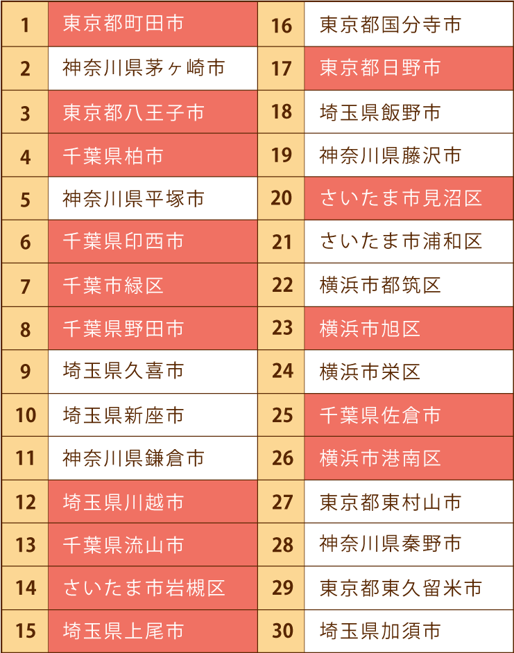 子育て世帯の転入超過数